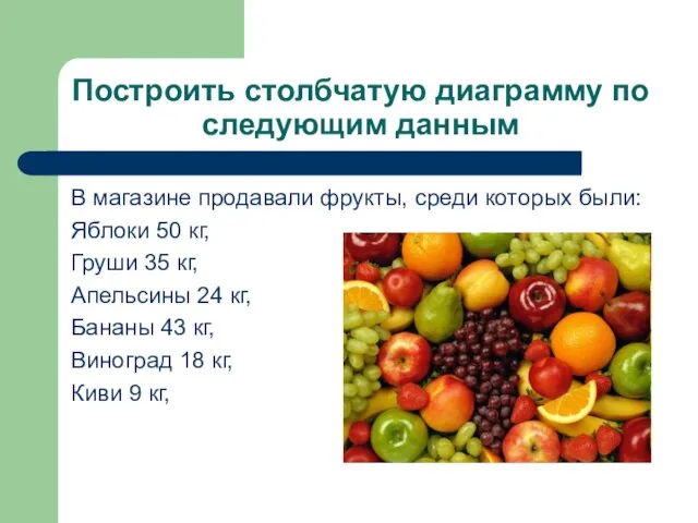 Построить столбчатую диаграмму по следующим данным В магазине продавали фрукты, среди которых