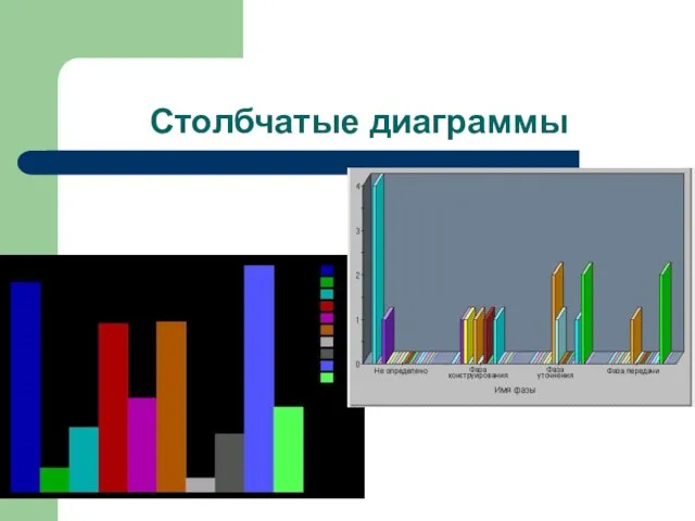 Столбчатые диаграммы