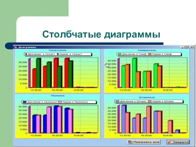 Столбчатые диаграммы