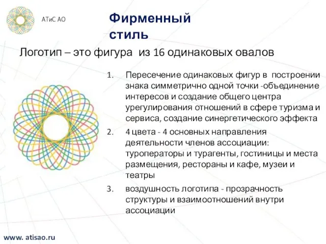 Фирменный стиль Пересечение одинаковых фигур в построении знака симметрично одной точки -объединение