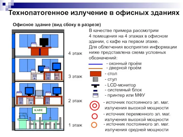 3 этаж 2 этаж 1 этаж 4 этаж КАФЕ Офисное здание (вид