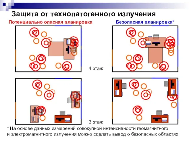 Защита от технопатогенного излучения Потенциально опасная планировка Безопасная планировка* 4 этаж 3