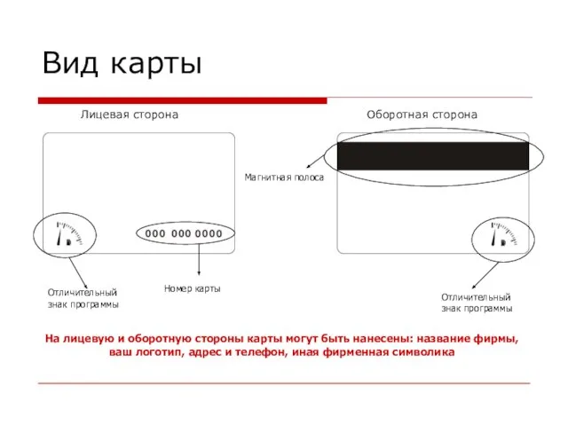 Лицевая сторона Вид карты Оборотная сторона Отличительный знак программы Номер карты Магнитная