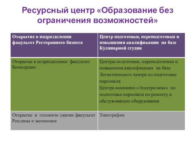 Ресурсный центр «Образование без ограничения возможностей»