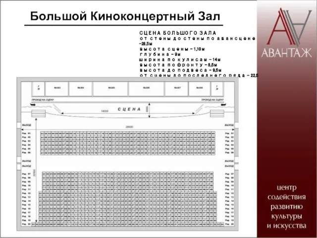 СЦЕНА БОЛЬШОГО ЗАЛА от стены до стены по авансцене –28,5м высота сцены