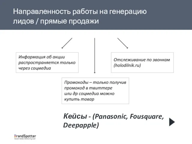 Направленность работы на генерацию лидов / прямые продажи Кейсы - (Panasonic, Fousquare, Deepapple)