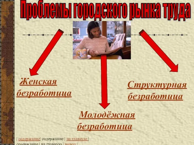 Проблемы городского рынка труда Женская безработица Молодёжная безработица Структурная безработица | содержание|