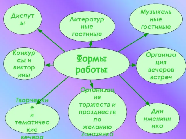 Формы работы Диспуты Творческие и тематические вечера Дни именинника Организация вечеров встреч