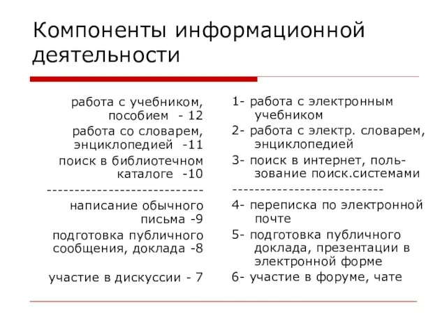 Компоненты информационной деятельности работа с учебником, пособием - 12 работа со словарем,