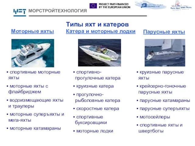 Типы яхт и катеров Моторные яхты Катера и моторные лодки Парусные яхты