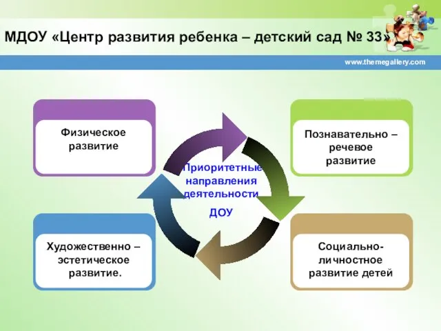 www.themegallery.com МДОУ «Центр развития ребенка – детский сад № 33» Приоритетные направления