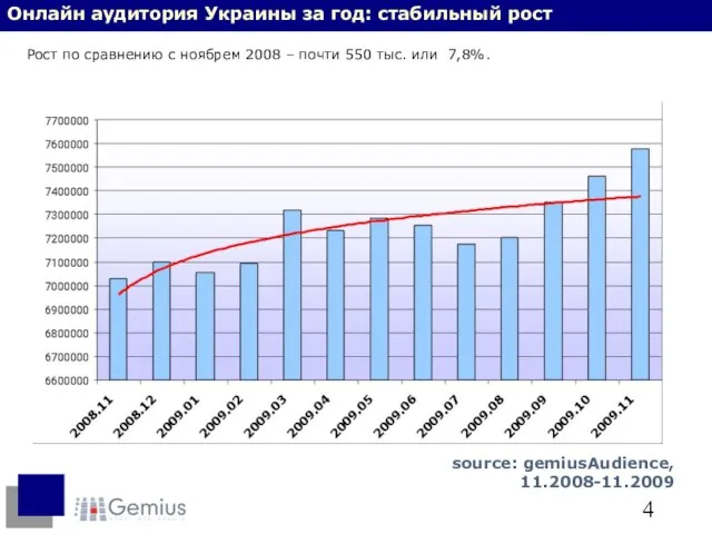 Онлайн аудитория Украины за год: стабильный рост Рост по сравнению с ноябрем