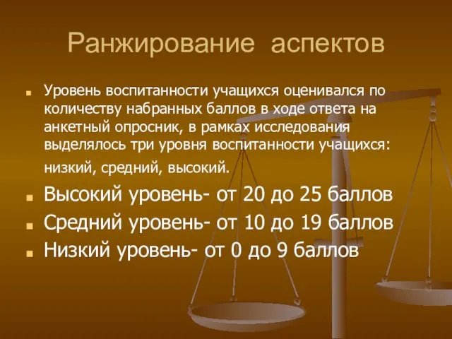 Ранжирование аспектов Уровень воспитанности учащихся оценивался по количеству набранных баллов в ходе