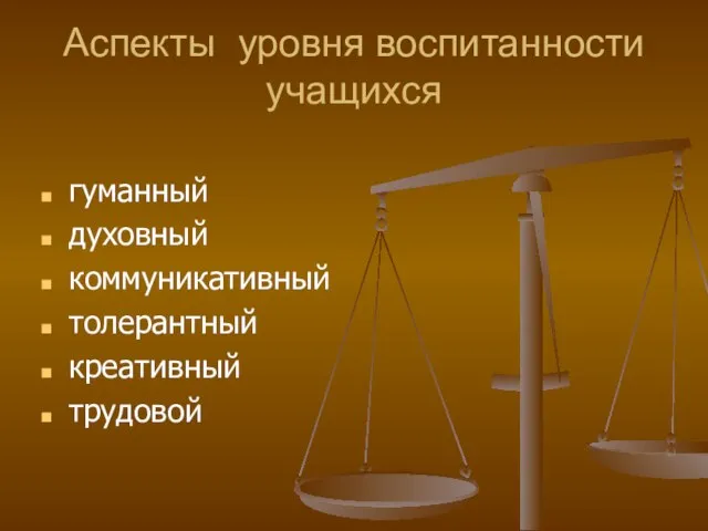 Аспекты уровня воспитанности учащихся гуманный духовный коммуникативный толерантный креативный трудовой