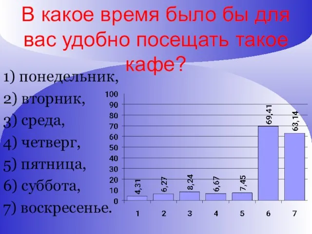 В какое время было бы для вас удобно посещать такое кафе? 1)