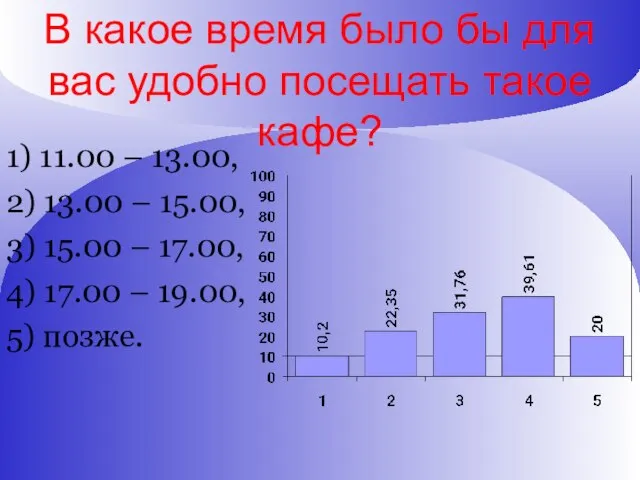 В какое время было бы для вас удобно посещать такое кафе? 1)