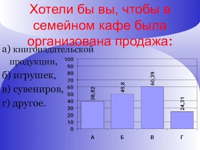 Хотели бы вы, чтобы в семейном кафе была организована продажа: а) книгоиздательской