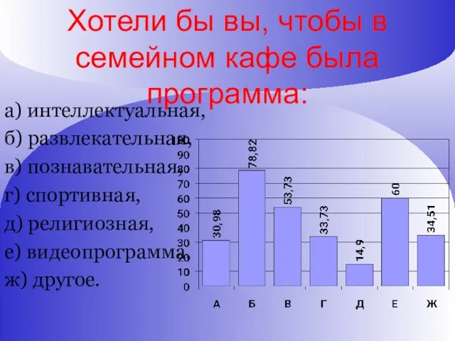 Хотели бы вы, чтобы в семейном кафе была программа: а) интеллектуальная, б)