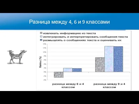 Разница между 4, 6 и 9 классами