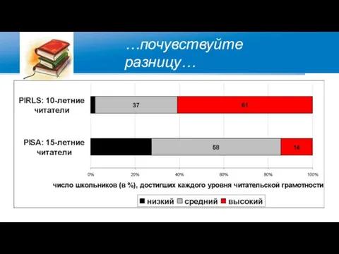 …почувствуйте разницу…