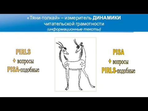 «Тяни-толкай» – измеритель ДИНАМИКИ читательской грамотности (информационные тексты) PIRLS + вопросы PISA-подобные PISA + вопросы PIRLS-подобные