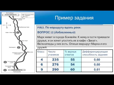 Пример задания PIRLS. По маршруту вдоль реки. ВОПРОС 12 (добавленный) Марк живет