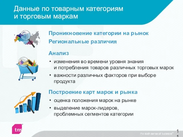 Данные по товарным категориям и торговым маркам Проникновение категории на рынок Региональные