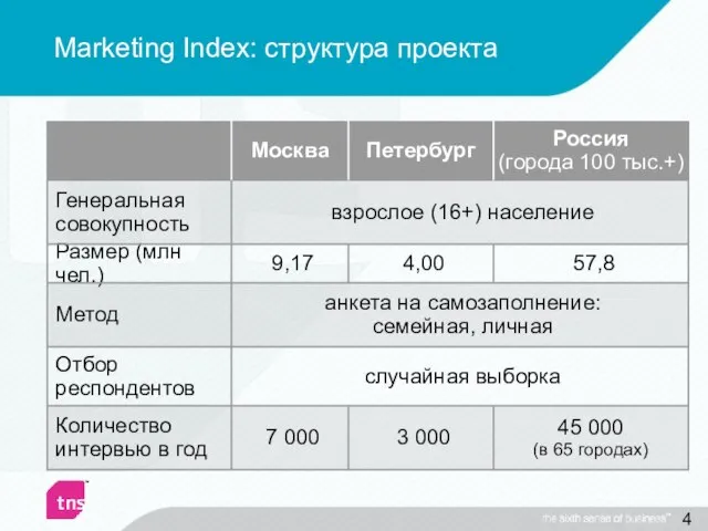 Marketing Index: структура проекта