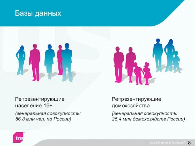 Репрезентирующие население 16+ (генеральная совокупность: 56,8 млн чел. по России) Репрезентирующие домохозяйства