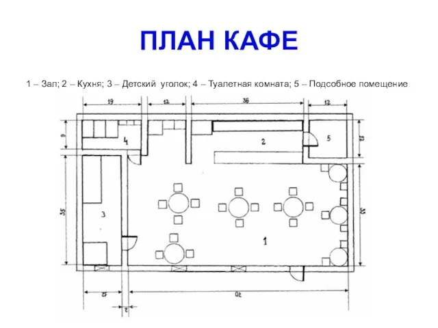 ПЛАН КАФЕ 1 – Зал; 2 – Кухня; 3 – Детский уголок;