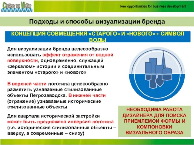 Подходы и способы визуализации бренда КОНЦЕПЦИЯ СОВМЕЩЕНИЯ «СТАРОГО» И «НОВОГО» + СИМВОЛ