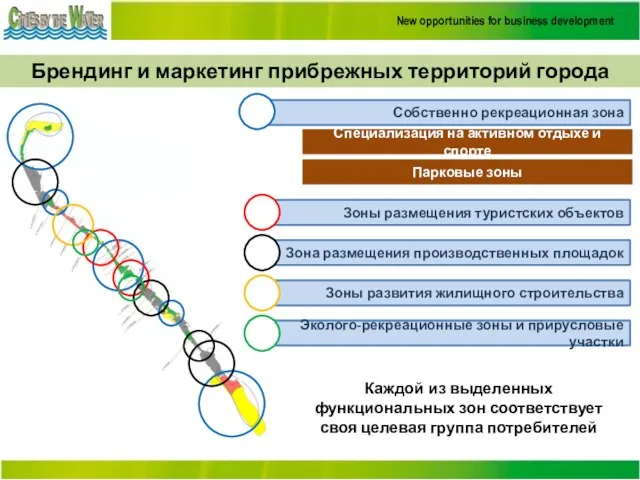 Брендинг и маркетинг прибрежных территорий города Каждой из выделенных функциональных зон соответствует своя целевая группа потребителей