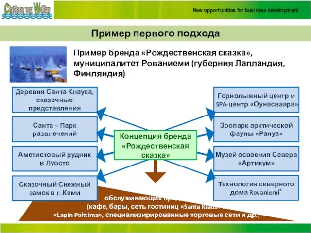 Пример первого подхода Пример бренда «Рождественская сказка», муниципалитет Рованиеми (губерния Лапландия, Финляндия)