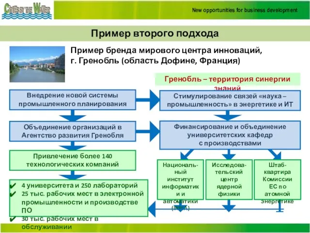 Пример второго подхода Пример бренда мирового центра инноваций, г. Гренобль (область Дофине, Франция)