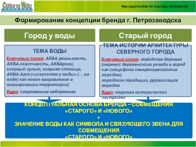 Формирование концепции бренда г. Петрозаводска