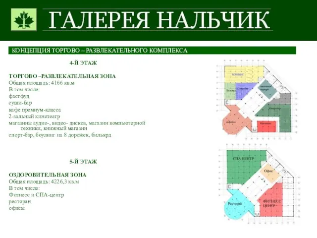 4-Й ЭТАЖ ТОРГОВО –РАЗВЛЕКАТЕЛЬНАЯ ЗОНА Общая площадь: 4166 кв.м В том числе: