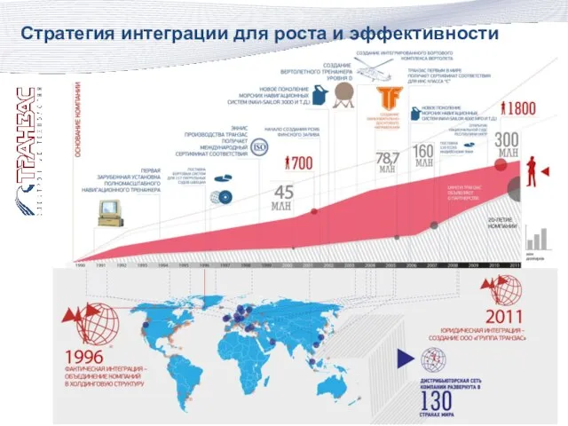 Стратегия интеграции для роста и эффективности