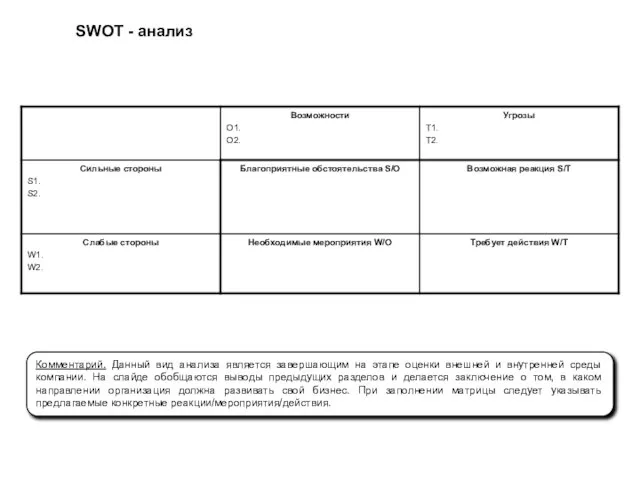 SWOT - анализ Комментарий. Данный вид анализа является завершающим на этапе оценки