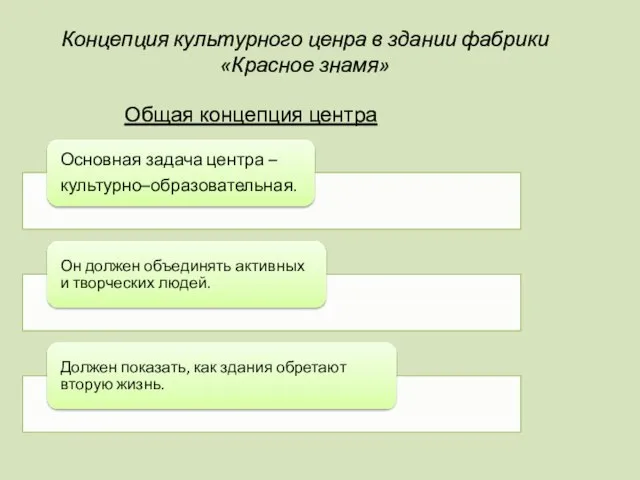 Концепция культурного ценра в здании фабрики «Красное знамя» Общая концепция центра