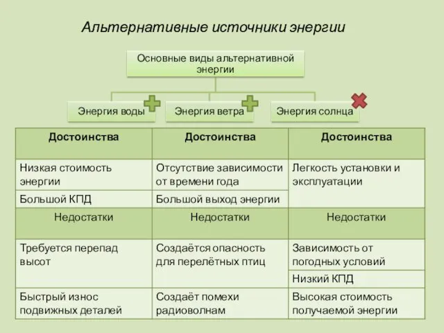 Альтернативные источники энергии