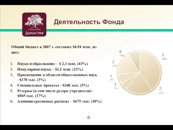 Деятельность Фонда Общий бюджет в 2007 г. составил $4.94 млн., из них: