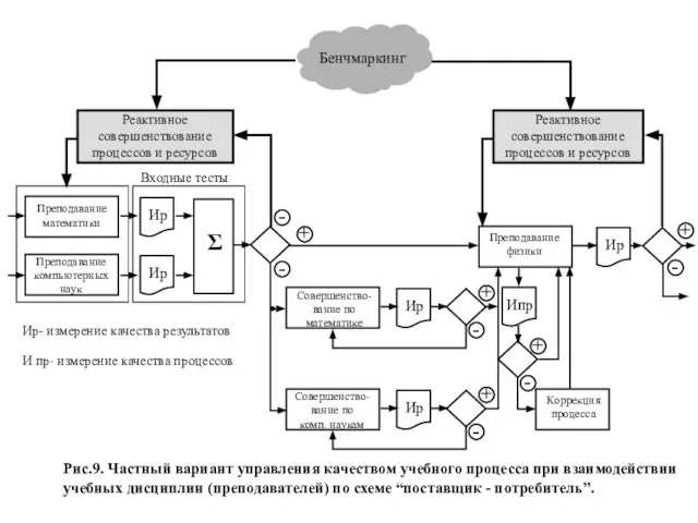 Реактивное совершенствование процессов и ресурсов Преподавание математики Преподавание компьютерных наук Ир Ир