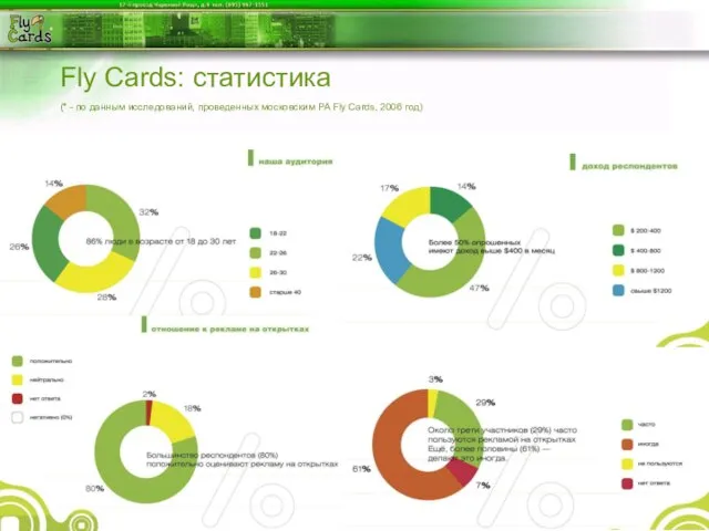 Fly Cards: статистика (* - по данным исследований, проведенных московским РА Fly Cards, 2006 год)