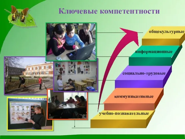 Ключевые компетентности учебно-познавательные коммуникативные социально-трудовые информационные общекультурные