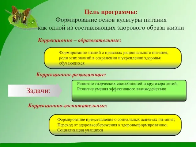 Цель программы: Формирование основ культуры питания как одной из составляющих здорового образа