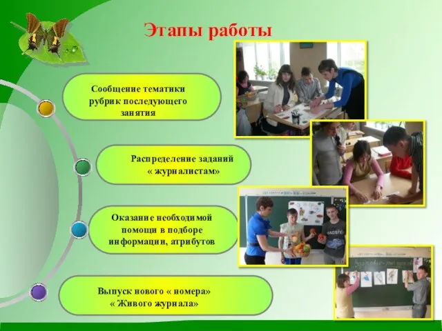 Этапы работы Выпуск нового « номера» « Живого журнала» Сообщение тематики рубрик