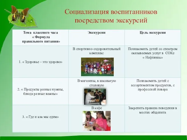 Социализация воспитанников посредством экскурсий