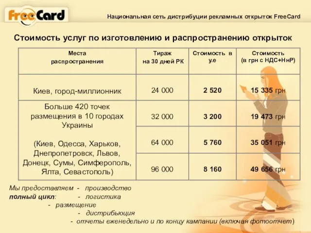 Национальная сеть дистрибуции рекламных открыток FreeCard Стоимость услуг по изготовлению и распространению