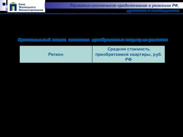 Развитие ипотечного кредитования в регионах РФ, практика и особенности (095) 772-75-77 www.bgf-bank.ru