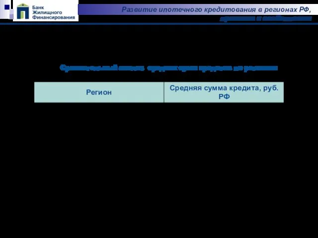 Развитие ипотечного кредитования в регионах РФ, практика и особенности (095) 772-75-77 www.bgf-bank.ru